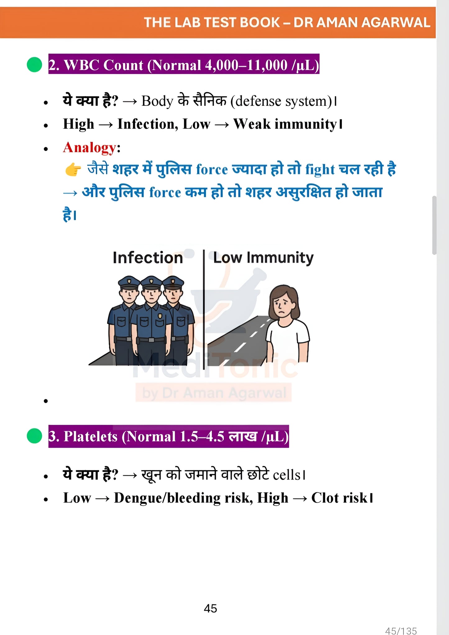 The Lab Test Book